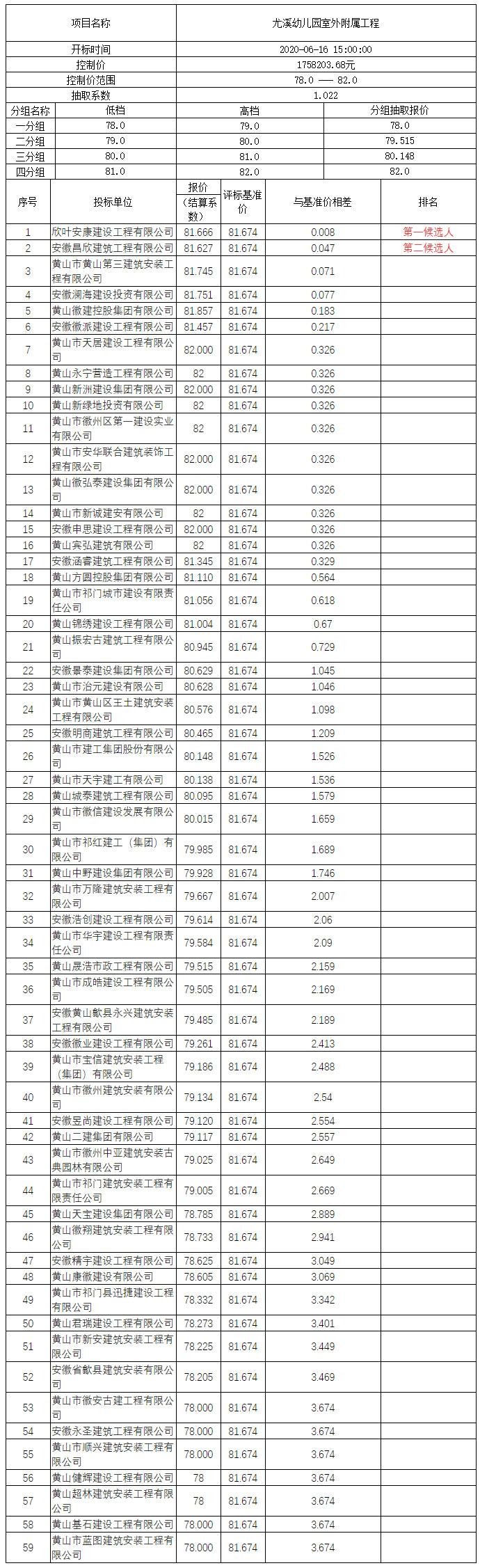 尤溪幼兒園室外附屬工程比選公示